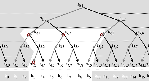Binary hash chain-tree hybrid